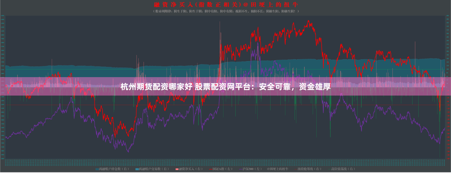 杭州期货配资哪家好 股票配资网平台：安全可靠，资金雄厚