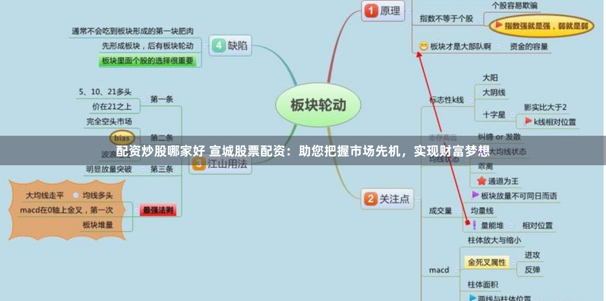 配资炒股哪家好 宣城股票配资：助您把握市场先机，实现财富梦想
