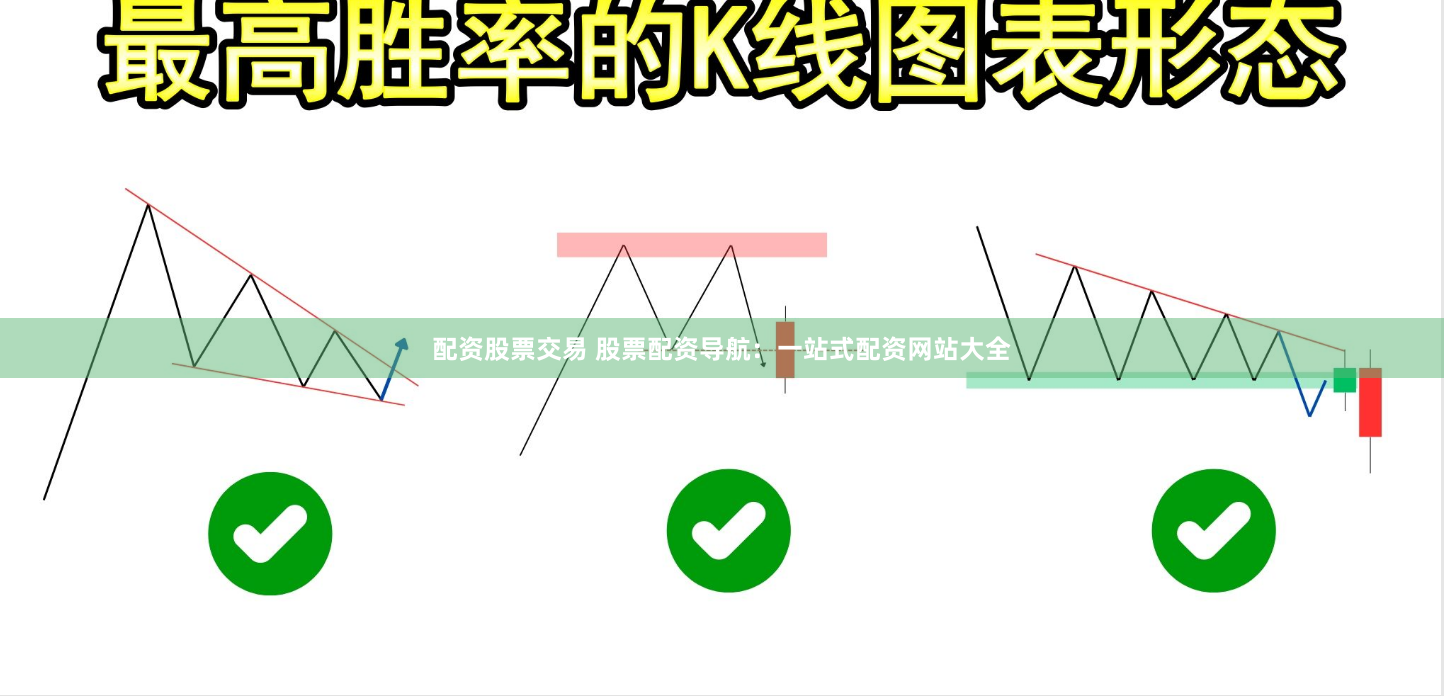 配资股票交易 股票配资导航：一站式配资网站大全